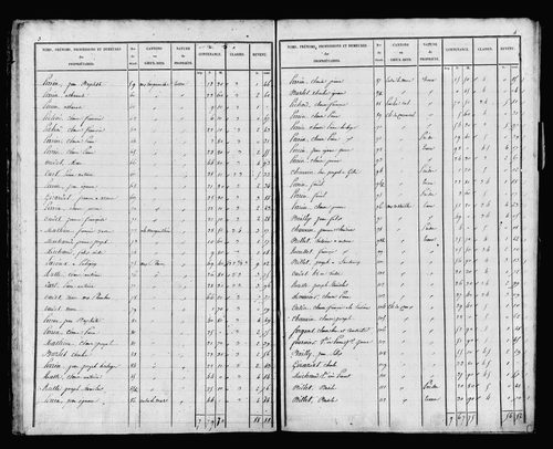 Etat de sections, s.d. [début XIXe].