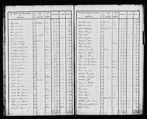 Etat de sections, s.d. [début XIXe].