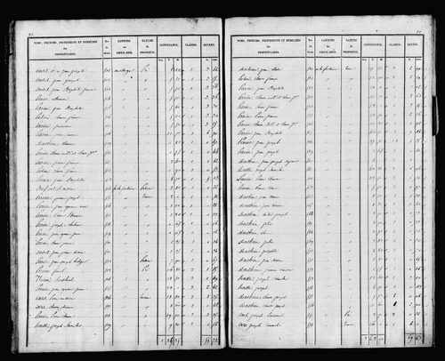 Etat de sections, s.d. [début XIXe].