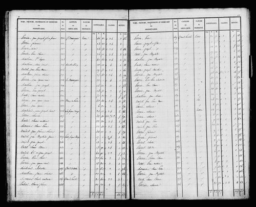 Etat de sections, s.d. [début XIXe].