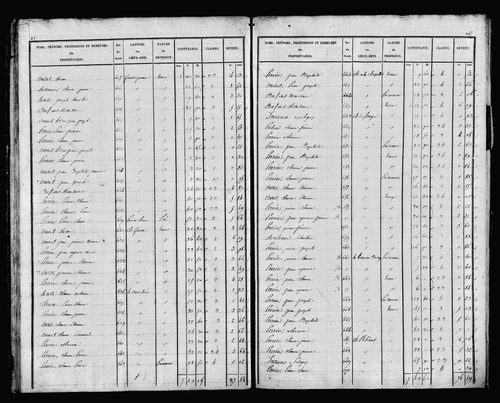 Etat de sections, s.d. [début XIXe].