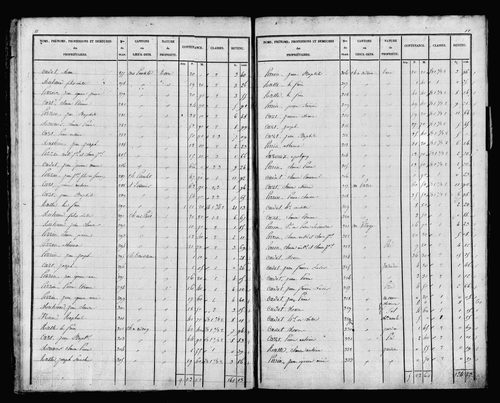 Etat de sections, s.d. [début XIXe].