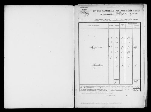 Matrices des propriétés bâties.