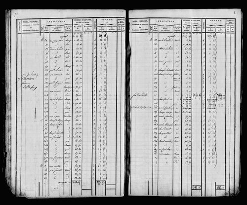 Etat de sections et matrice foncière.