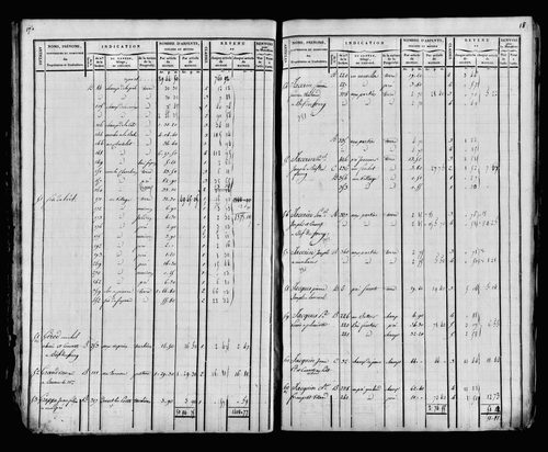 Etat de sections et matrice foncière.