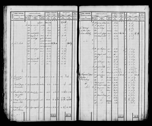 Etat de sections et matrice foncière.