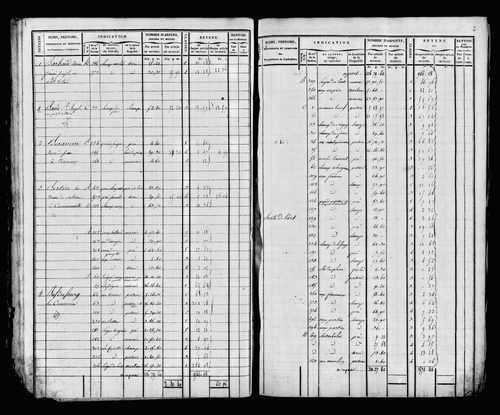Etat de sections et matrice foncière.