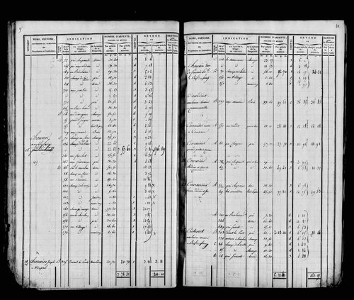 Etat de sections et matrice foncière.