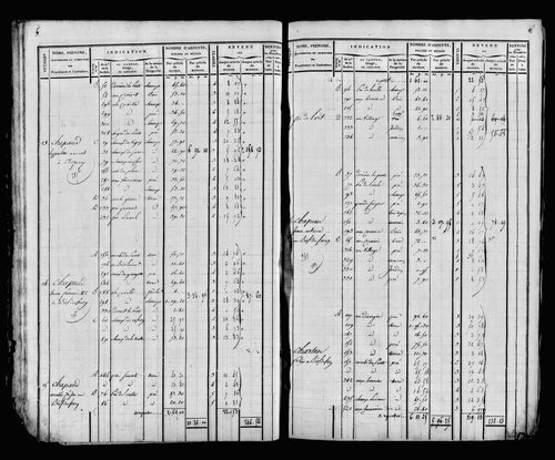 Etat de sections et matrice foncière.