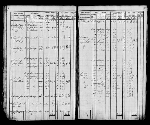 Etat de sections et matrice foncière.