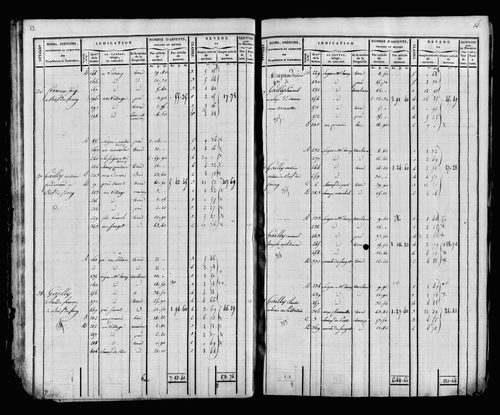 Etat de sections et matrice foncière.