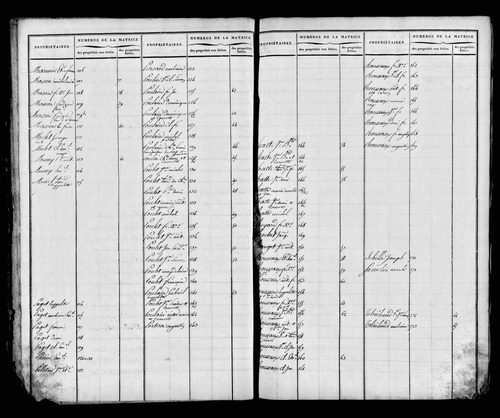 Etat de sections et matrice foncière.