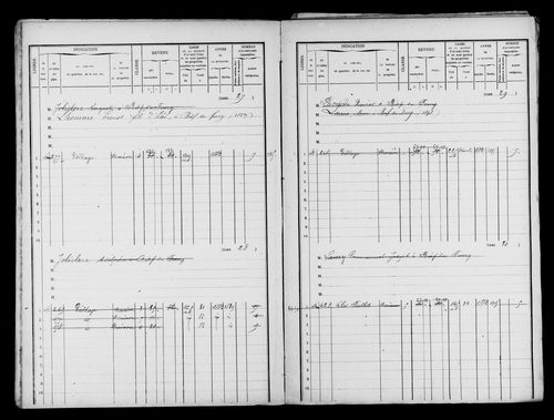 Matrices des propriétés bâties.