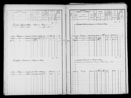 Matrices des propriétés bâties.