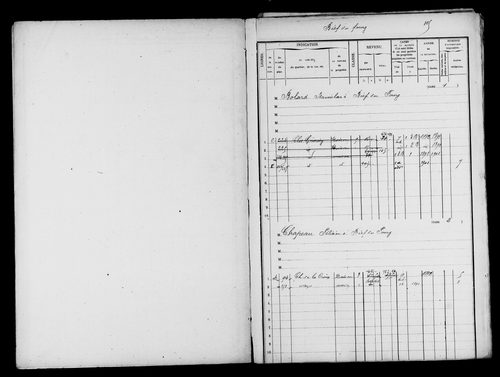 Matrices des propriétés bâties.