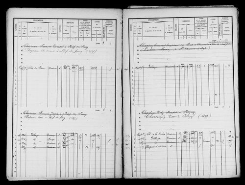 Matrices des propriétés bâties.