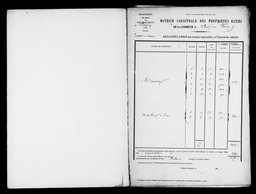 Matrices des propriétés bâties.