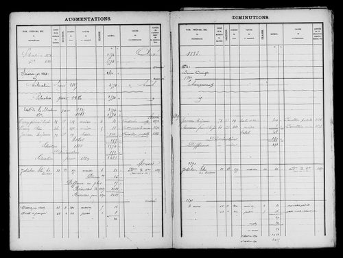 Matrices des propriétés bâties.
