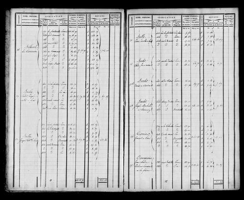 Etat de sections et matrice foncière.