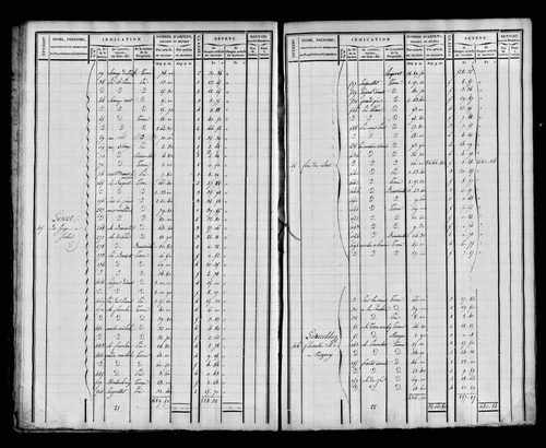 Etat de sections et matrice foncière.