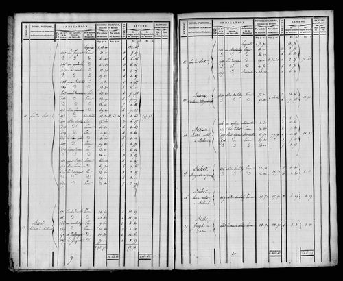 Etat de sections et matrice foncière.