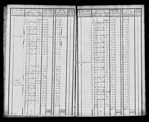 Etat de sections et matrice foncière.
