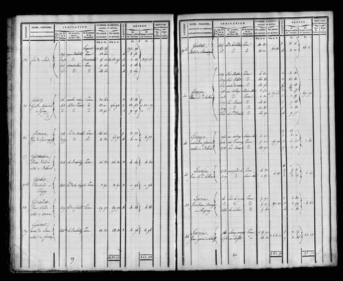Etat de sections et matrice foncière.