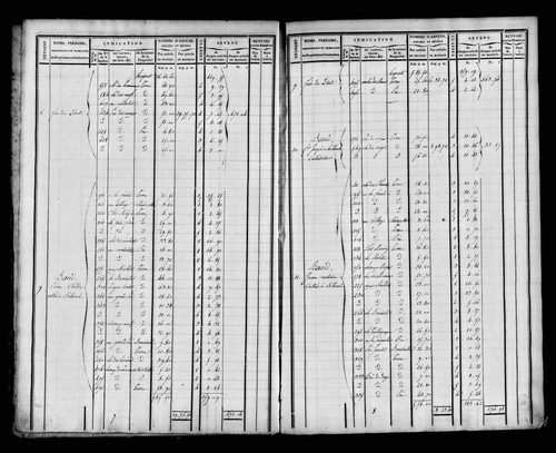 Etat de sections et matrice foncière.
