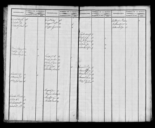 Etat de sections et matrice foncière.