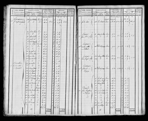 Etat de sections et matrice foncière.