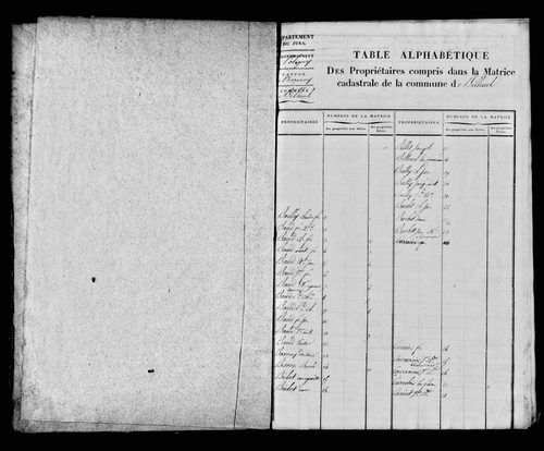 Etat de sections et matrice foncière.