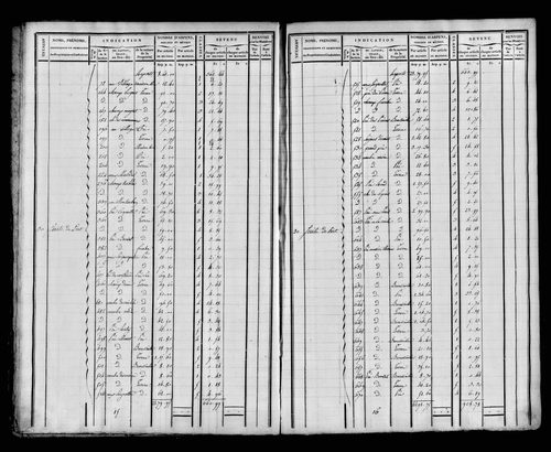 Etat de sections et matrice foncière.