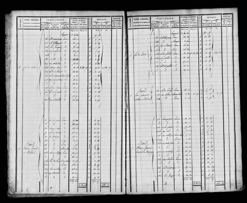 Etat de sections et matrice foncière.