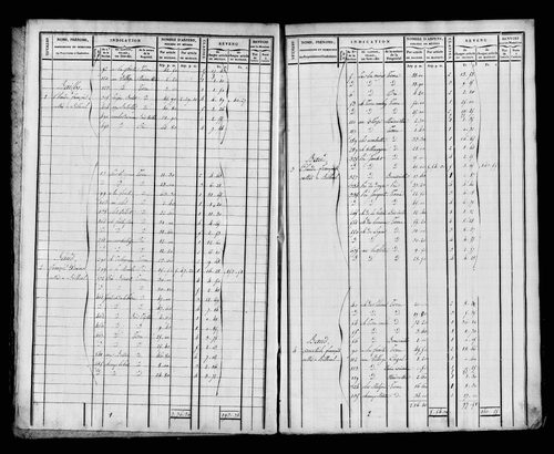 Etat de sections et matrice foncière.