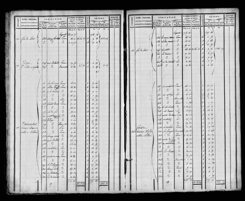 Etat de sections et matrice foncière.
