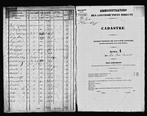 Etat de sections.