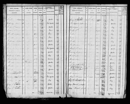 Etat de sections.