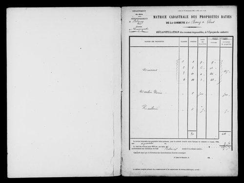 Matrice des propriétés bâties.