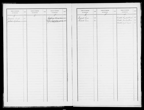 Matrice des propriétés bâties.