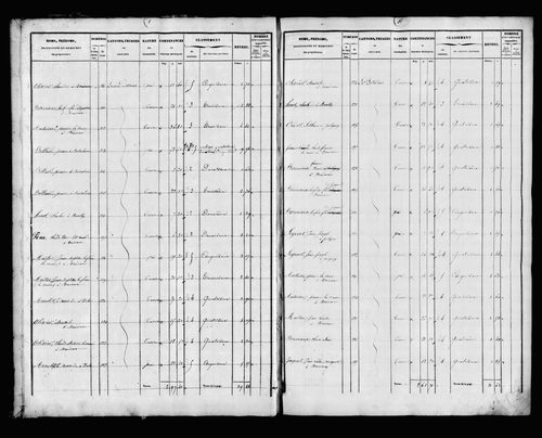 Etat de sections.