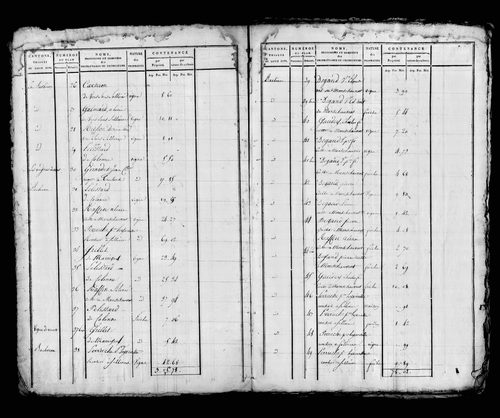 Etat de sections, s.d. [début XIXe].