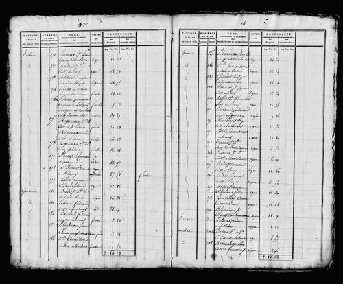 Etat de sections, s.d. [début XIXe].