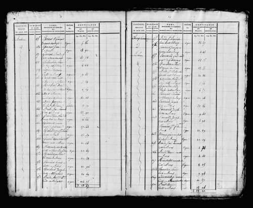Etat de sections, s.d. [début XIXe].