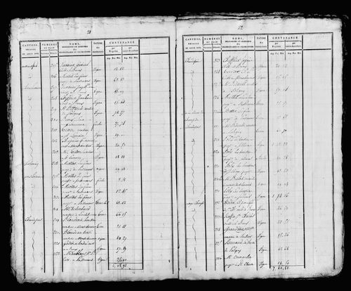 Etat de sections, s.d. [début XIXe].