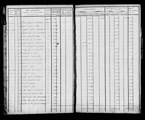 Etat de sections, s.d. [début XIXe].