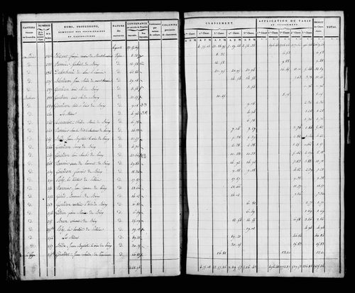 Etat de sections, s.d. [début XIXe].