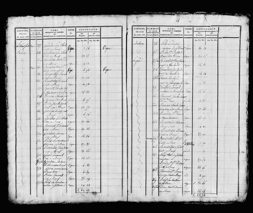 Etat de sections, s.d. [début XIXe].