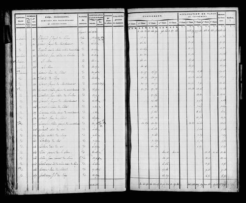 Etat de sections, s.d. [début XIXe].