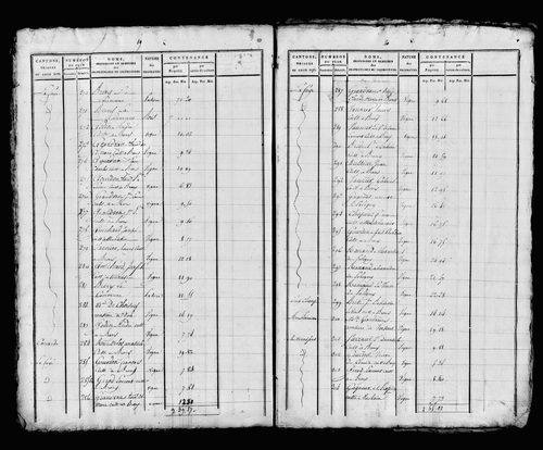 Etat de sections, s.d. [début XIXe].