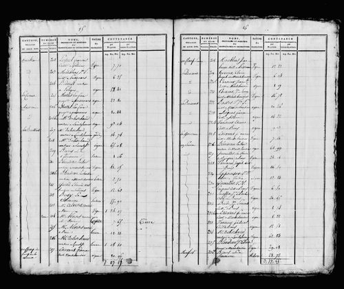 Etat de sections, s.d. [début XIXe].